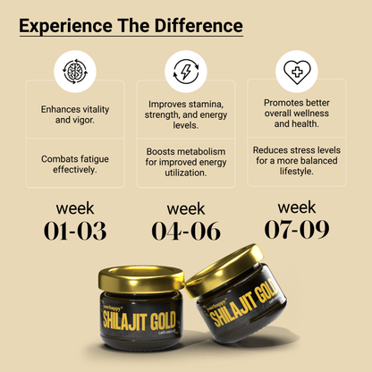 "Organic Shilajit Resin - Boost Stamina
